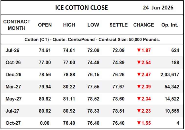 ICE Cotton Close